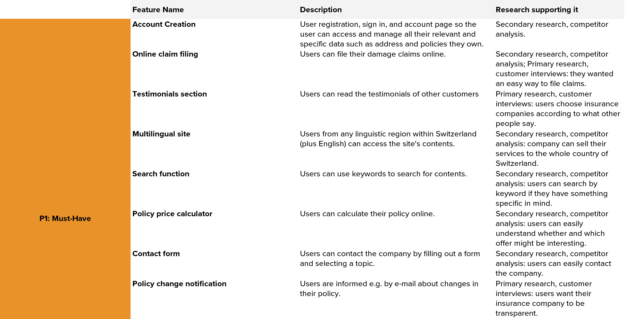 Feature-Roadmap-preview