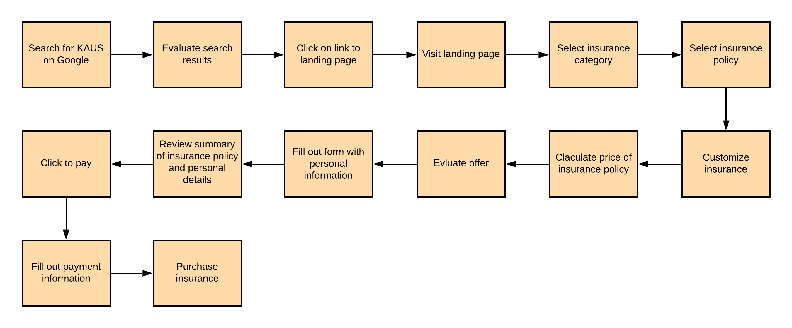 KAUS-Task-flow-Purchase-insurance-policy