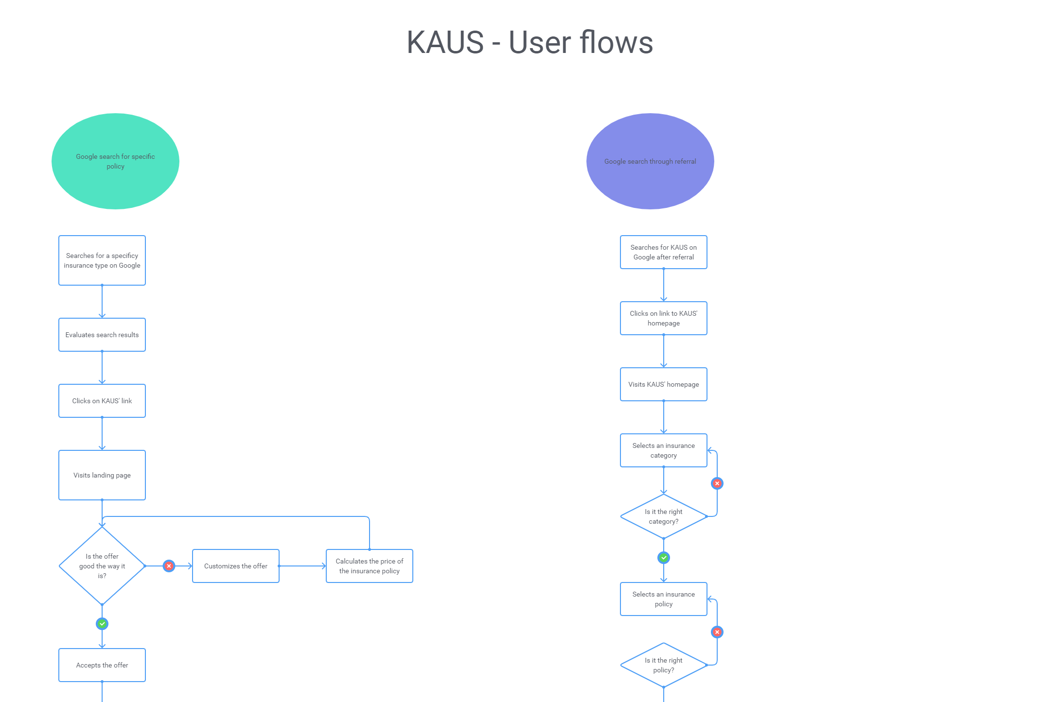 KAUS-User-flows_preview