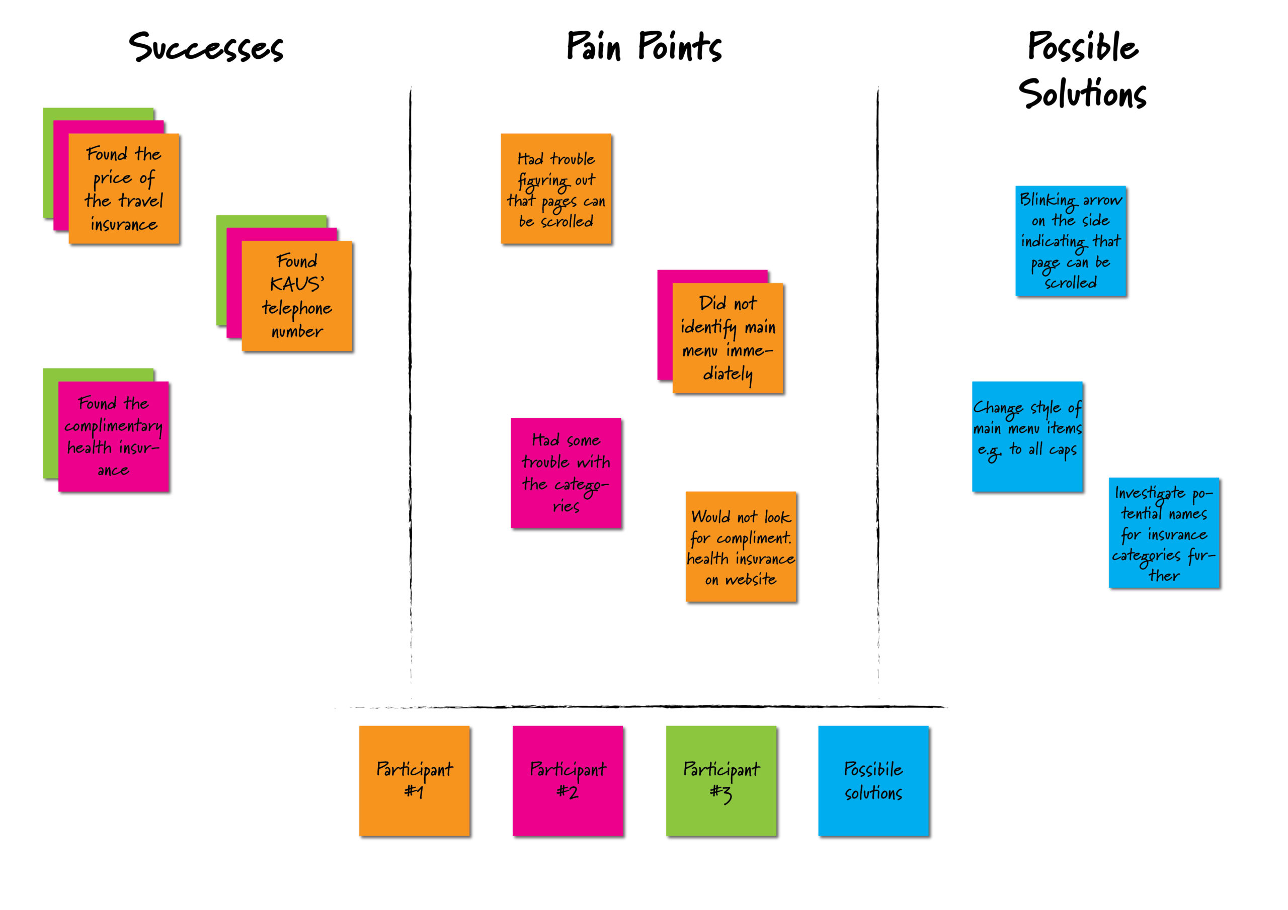 Contoh Affinity Map