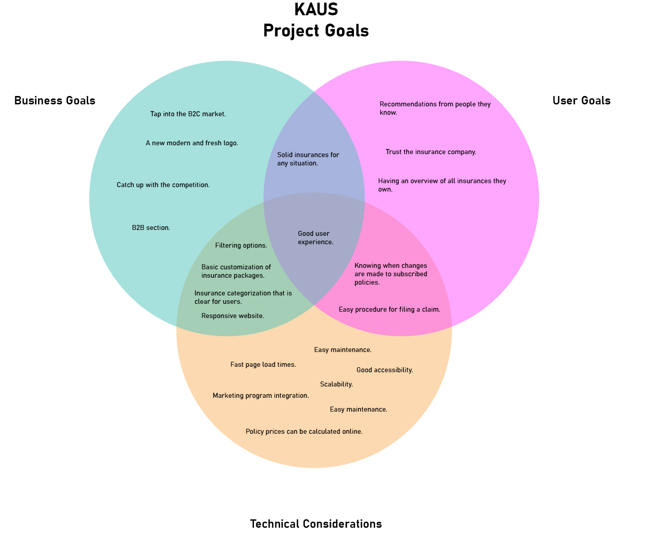 project_goals_2019-10-20