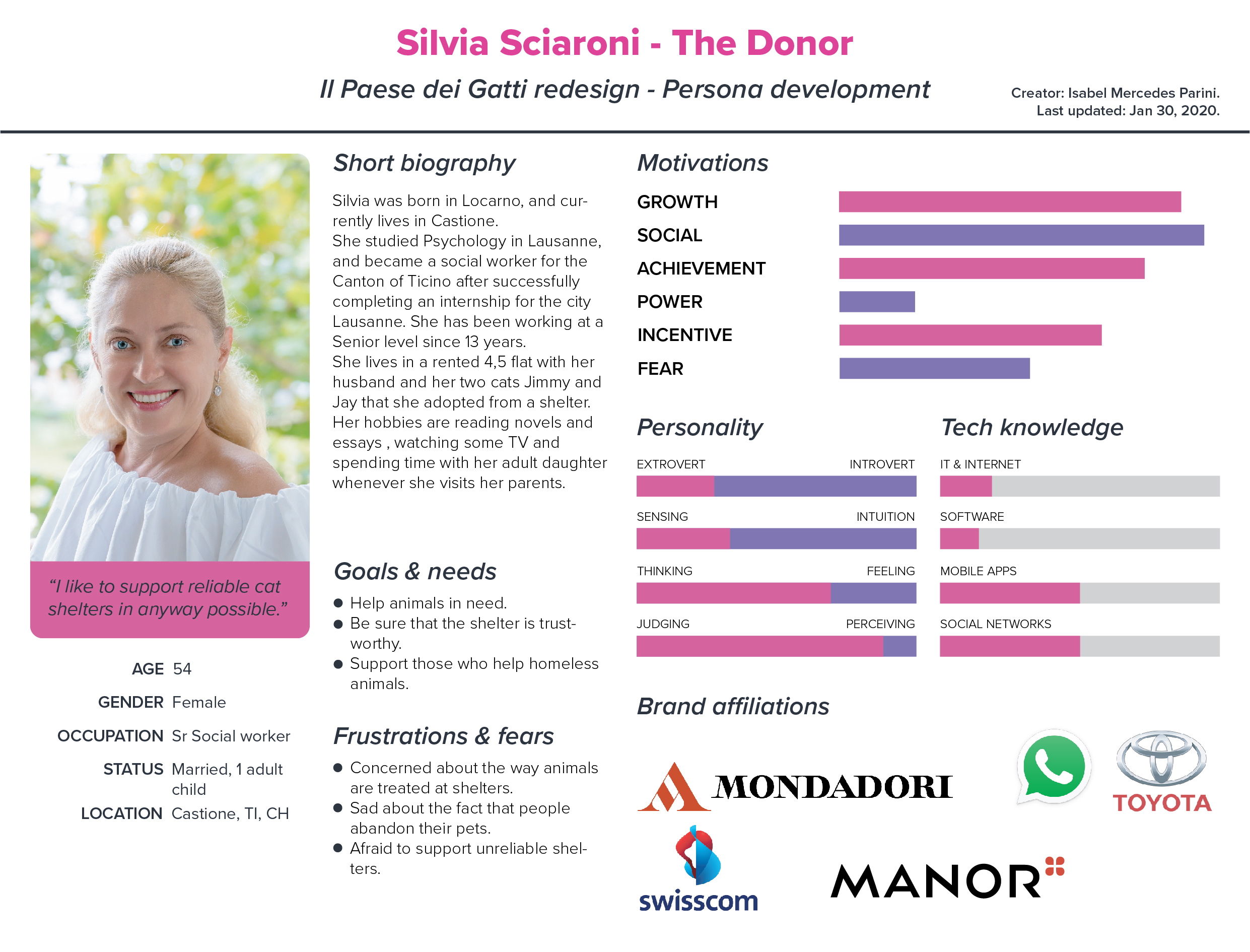 persona_development_v20200130_Silvia-Sciaroni-The-Donor