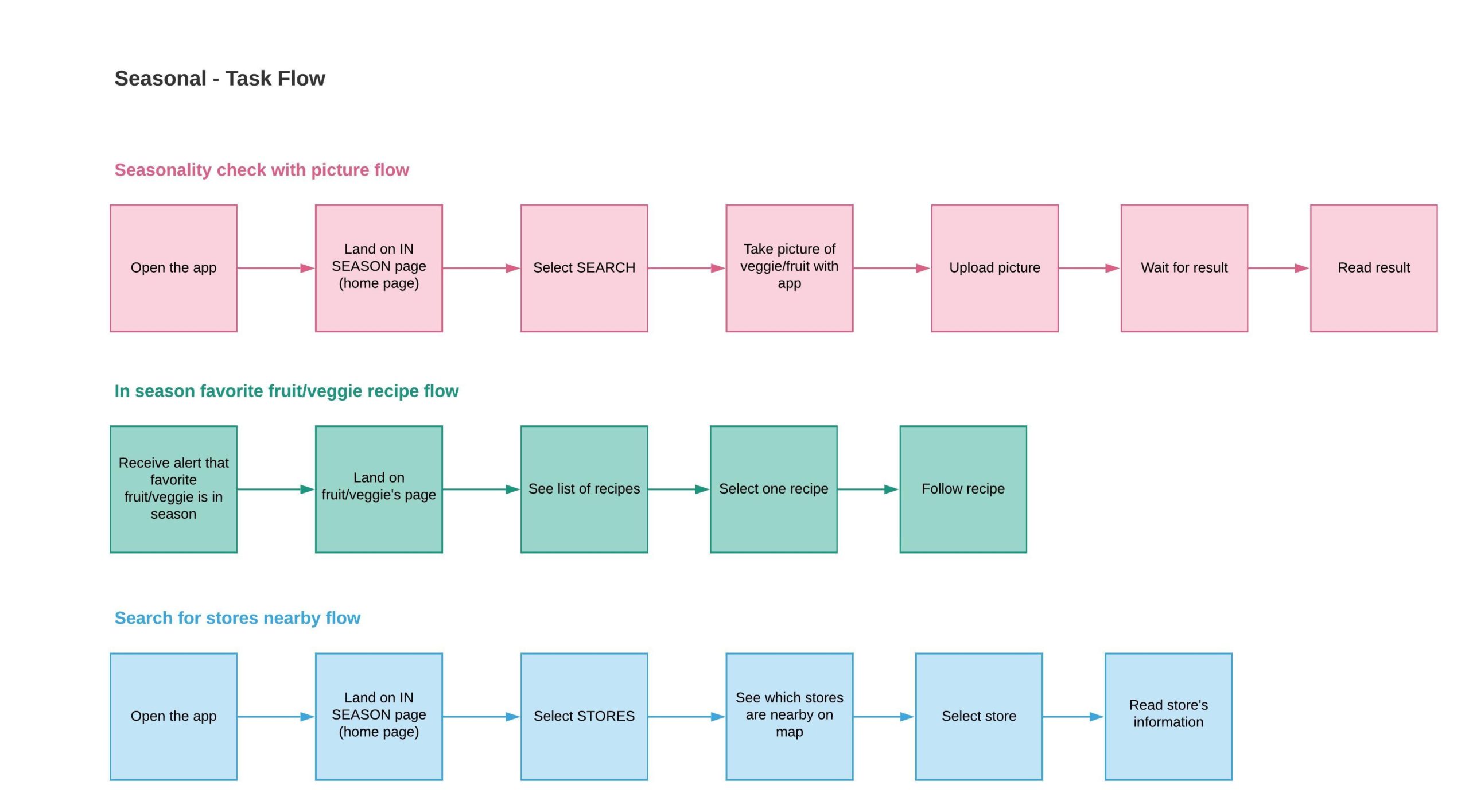 Seasonal-Task-Flows_v20200404