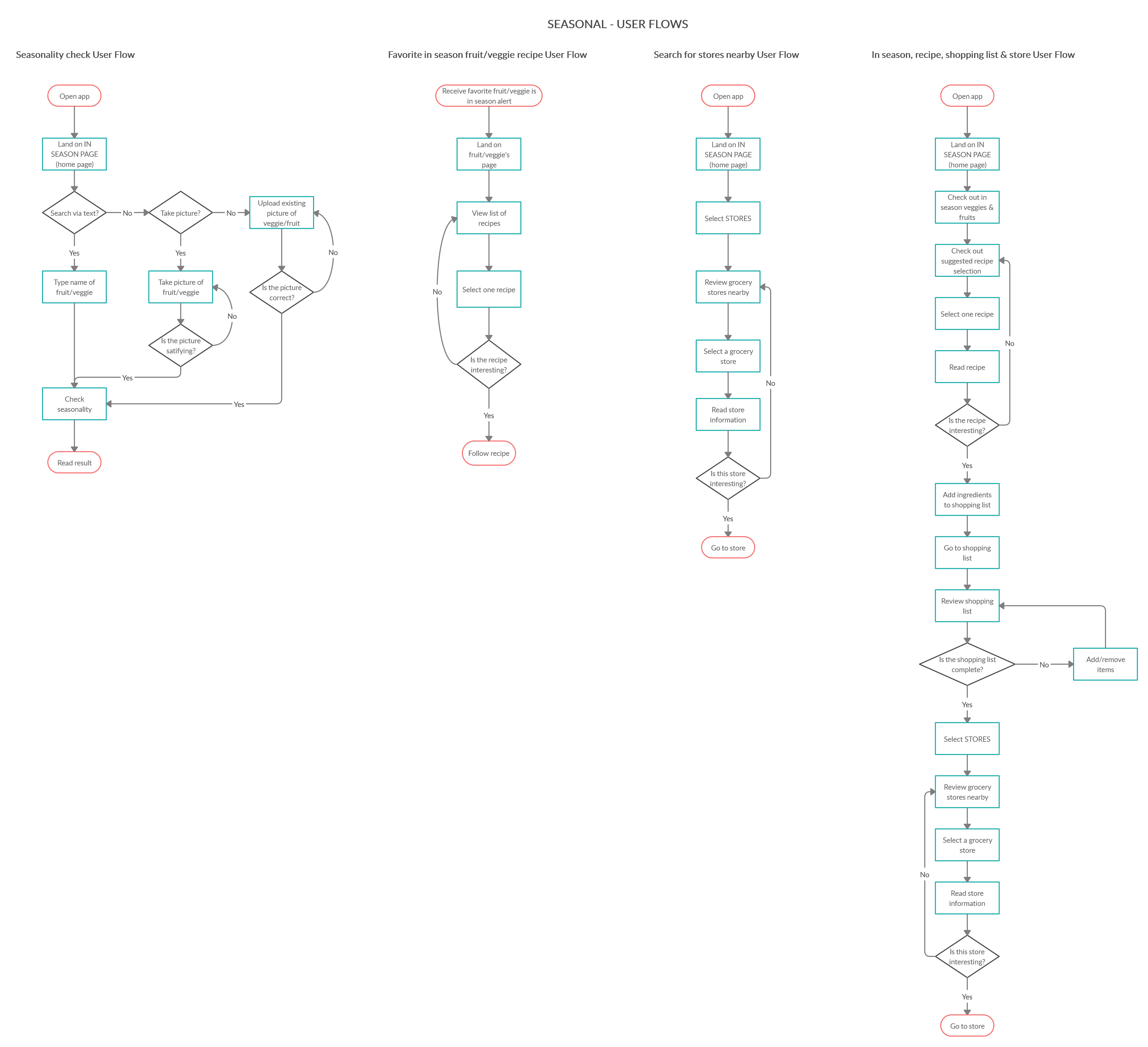 Seasonal-User-Flows_v20200405