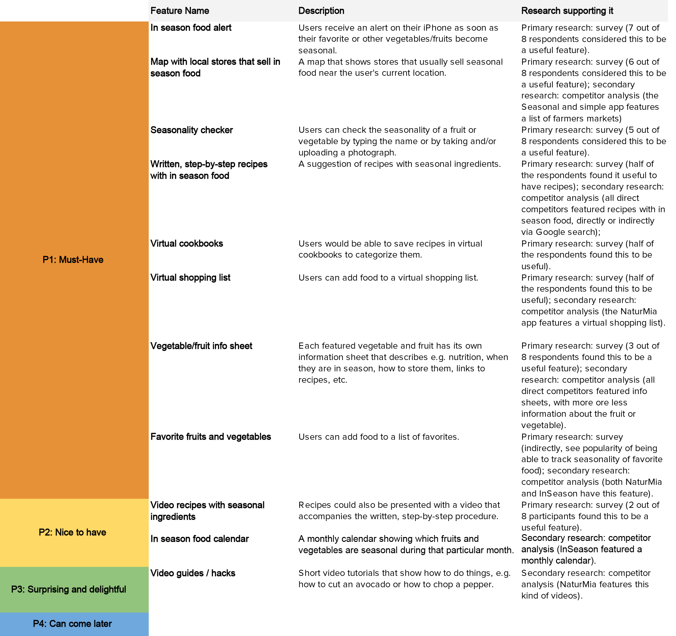 seasonal_Feature-Roadmap_v20200402