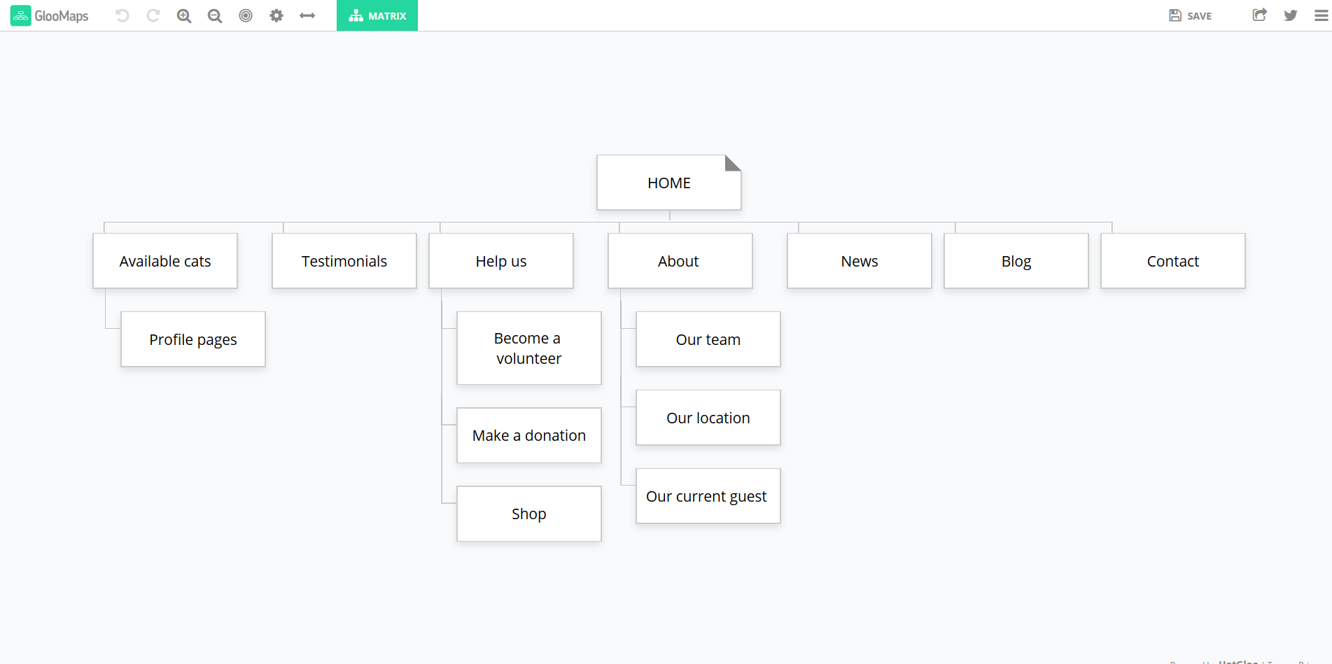 Sitemap