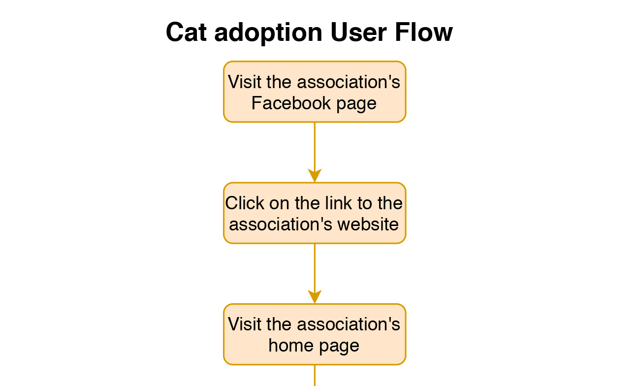 User Flows