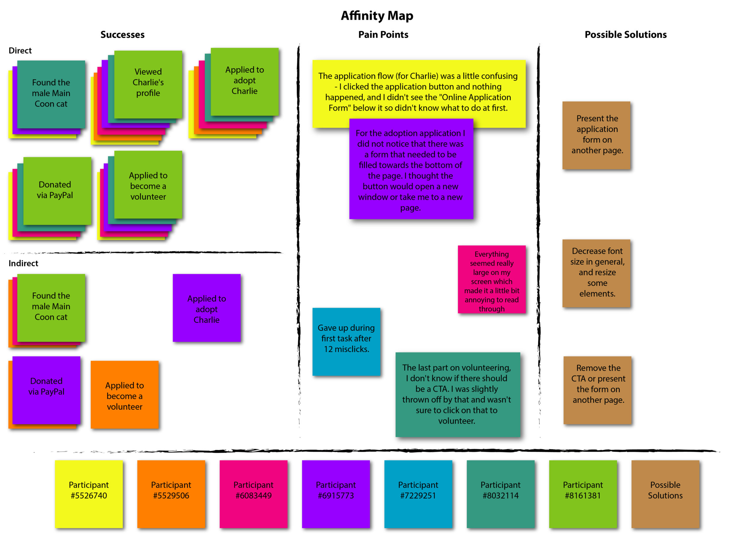 ipdg_affinity_map