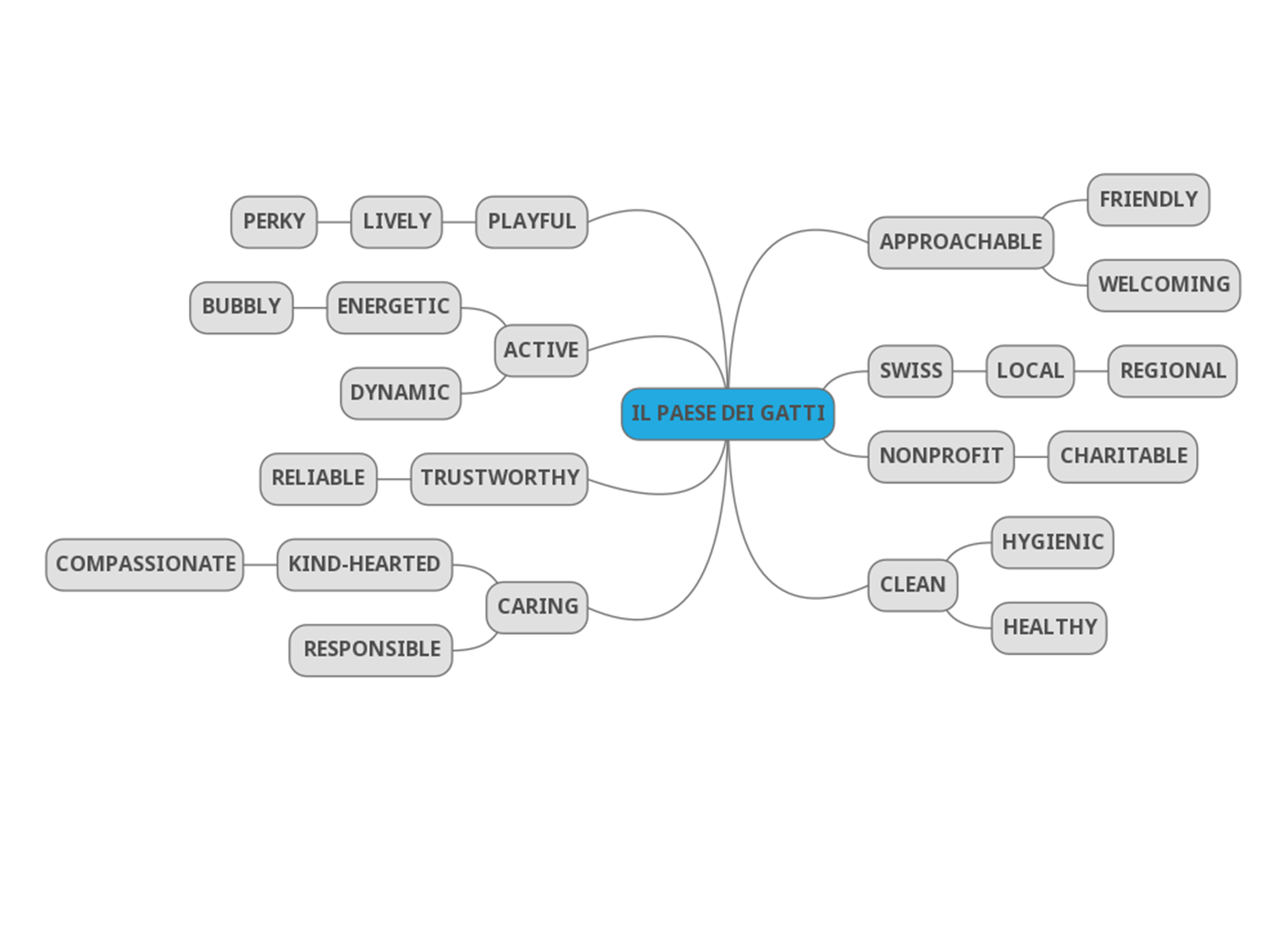 ipdg_brainstorming