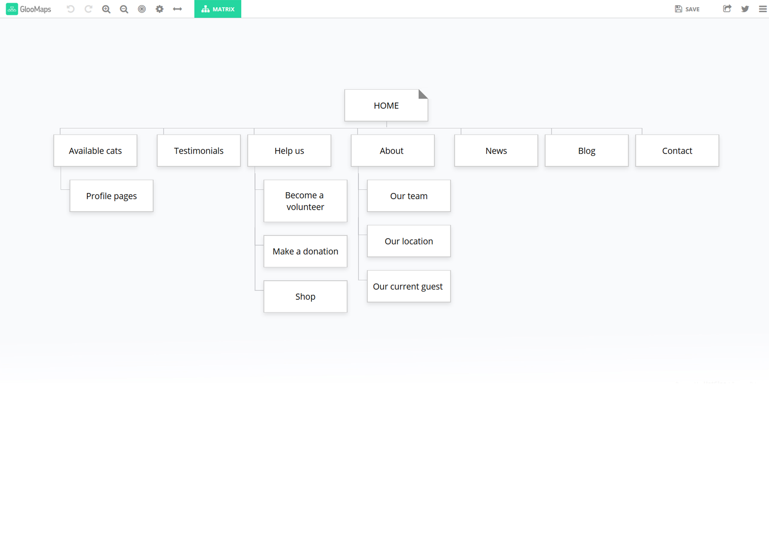 ipdg_sitemap