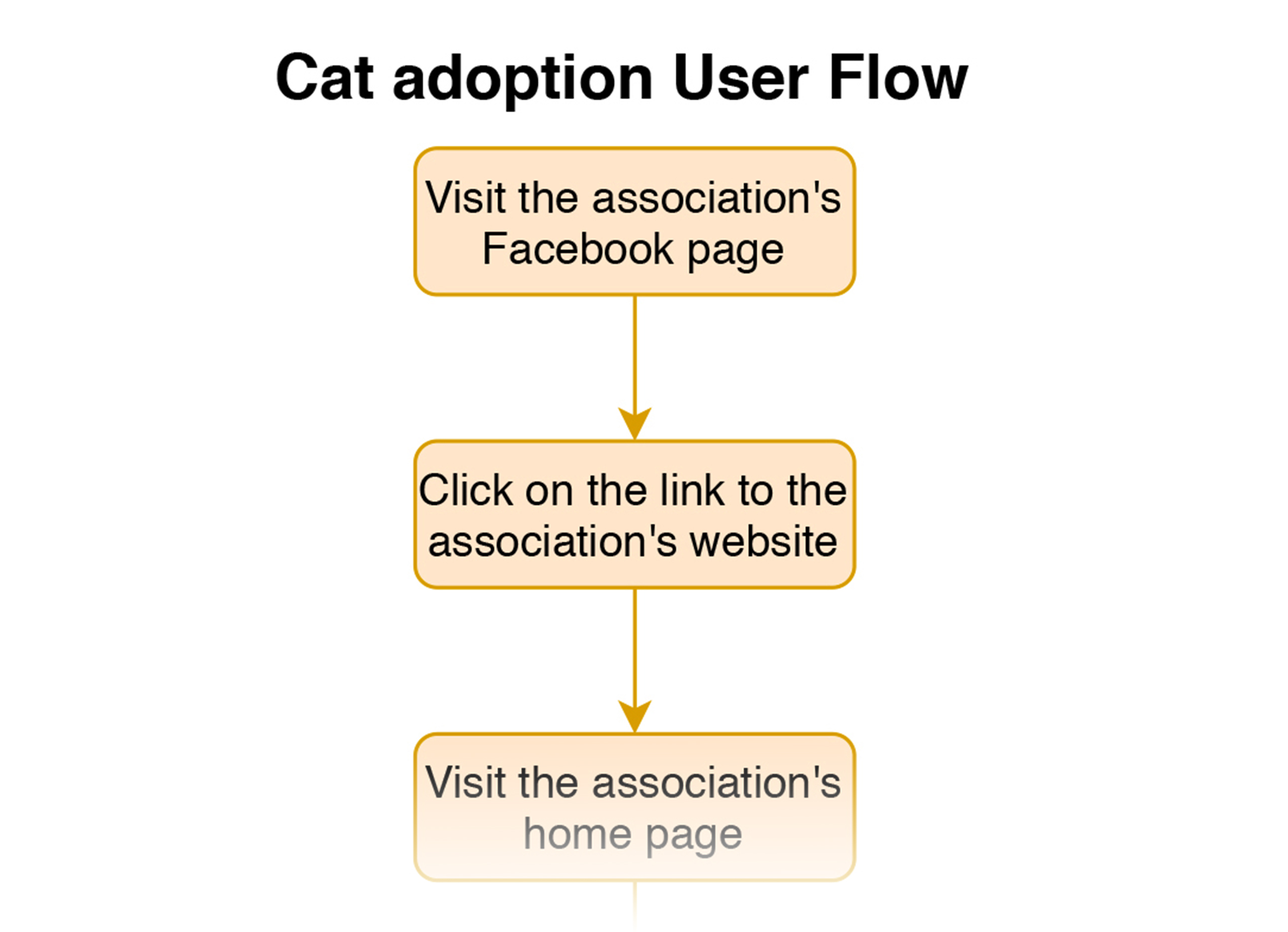 ipdg_user_flow