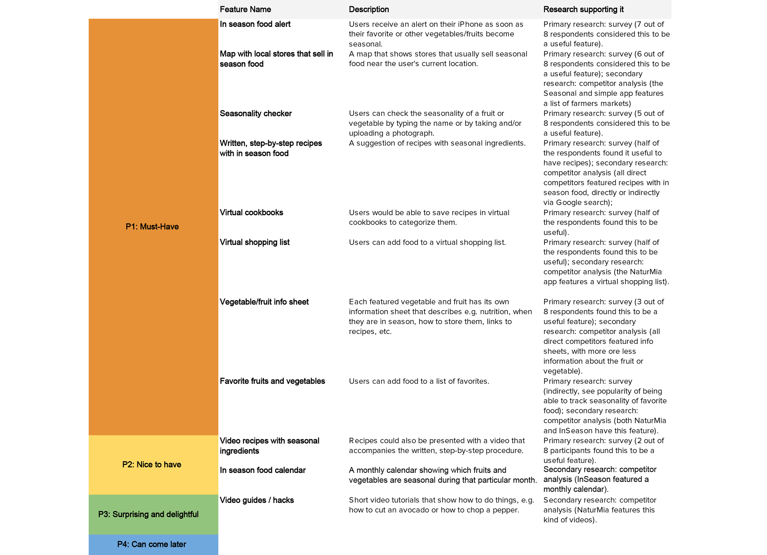 seasonal_feature_roadmap