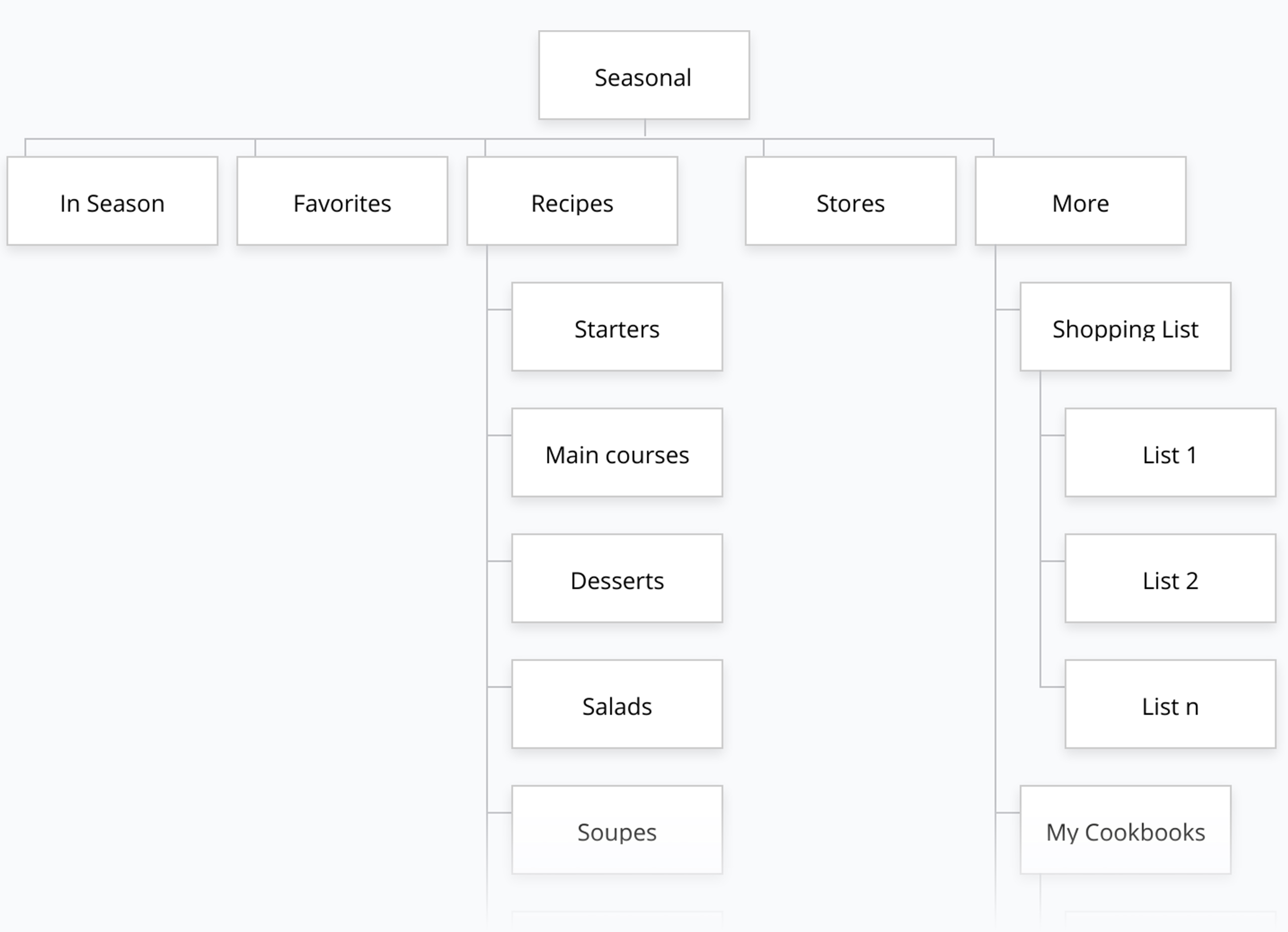 seasonal_map