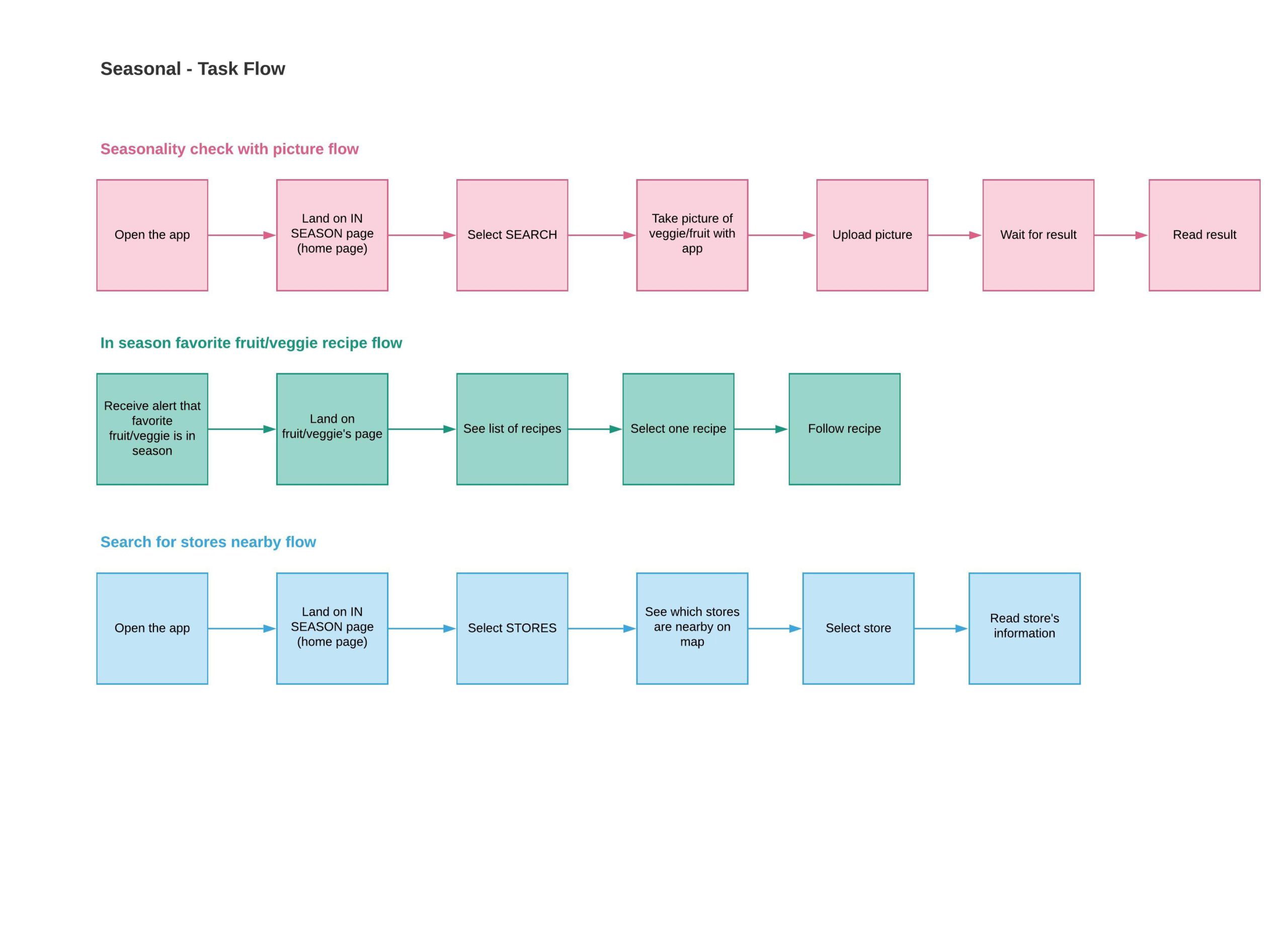 seasonal_taskflow