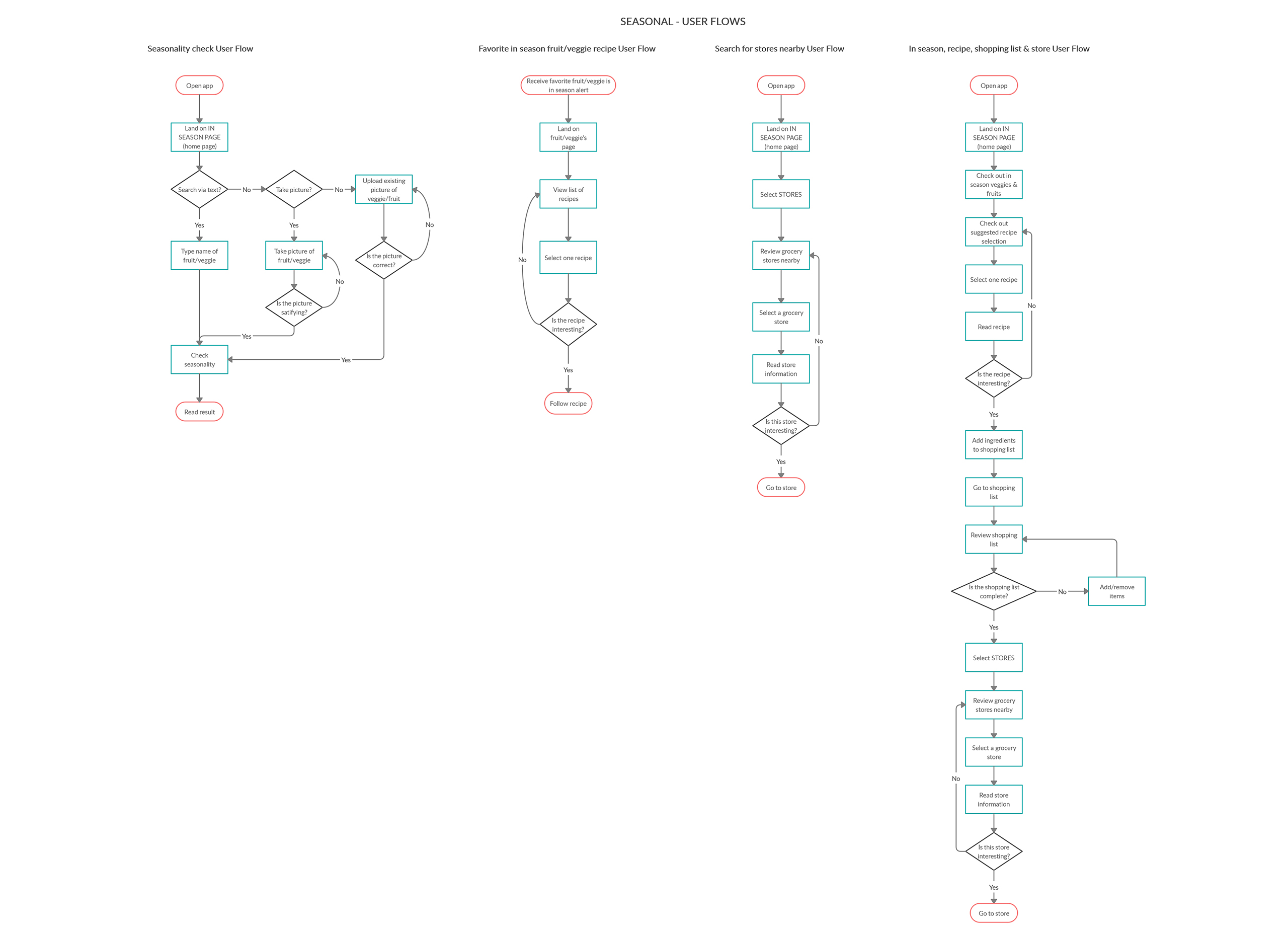 seasonal_userflow